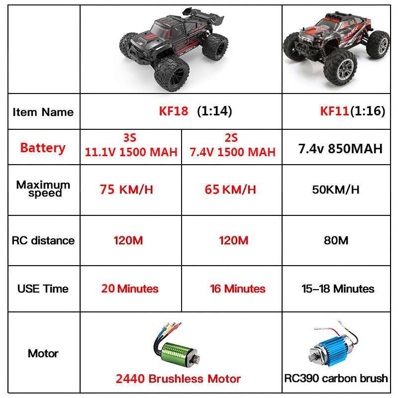 KF18 1:14 4WD RC coche todoter - Rc Hobby Lobby reseña y precio